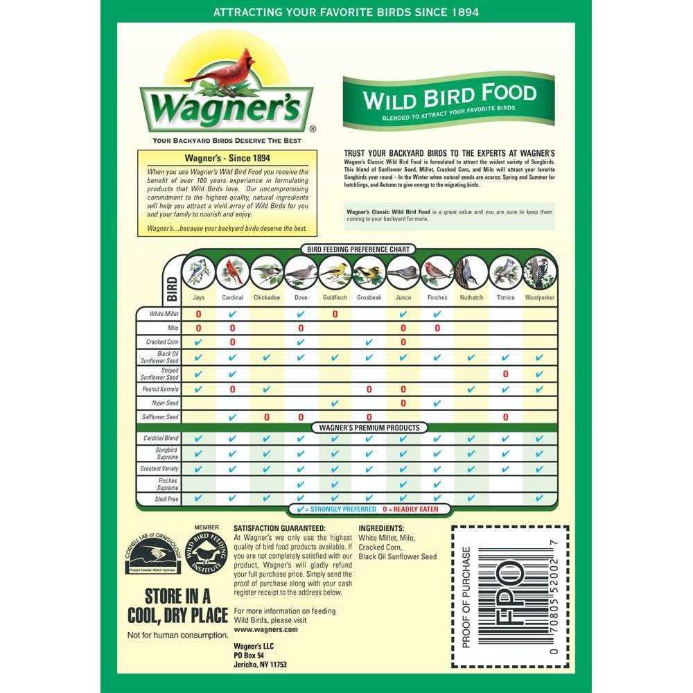 Wild Bird Food R447650