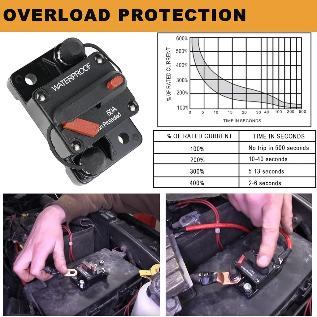 150 Amp Circuit Breaker with Manual Reset Waterproof Y9045