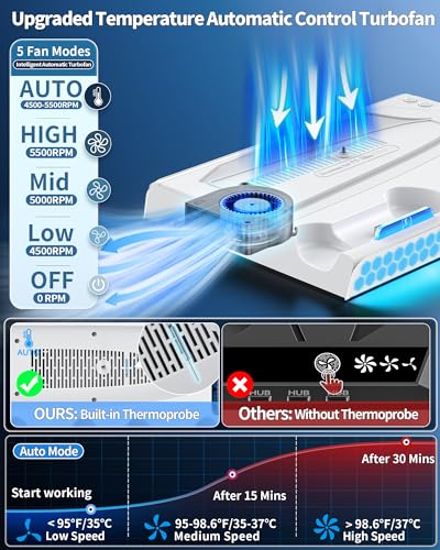 PS5 Cooling Station with Dual Charger Station P668