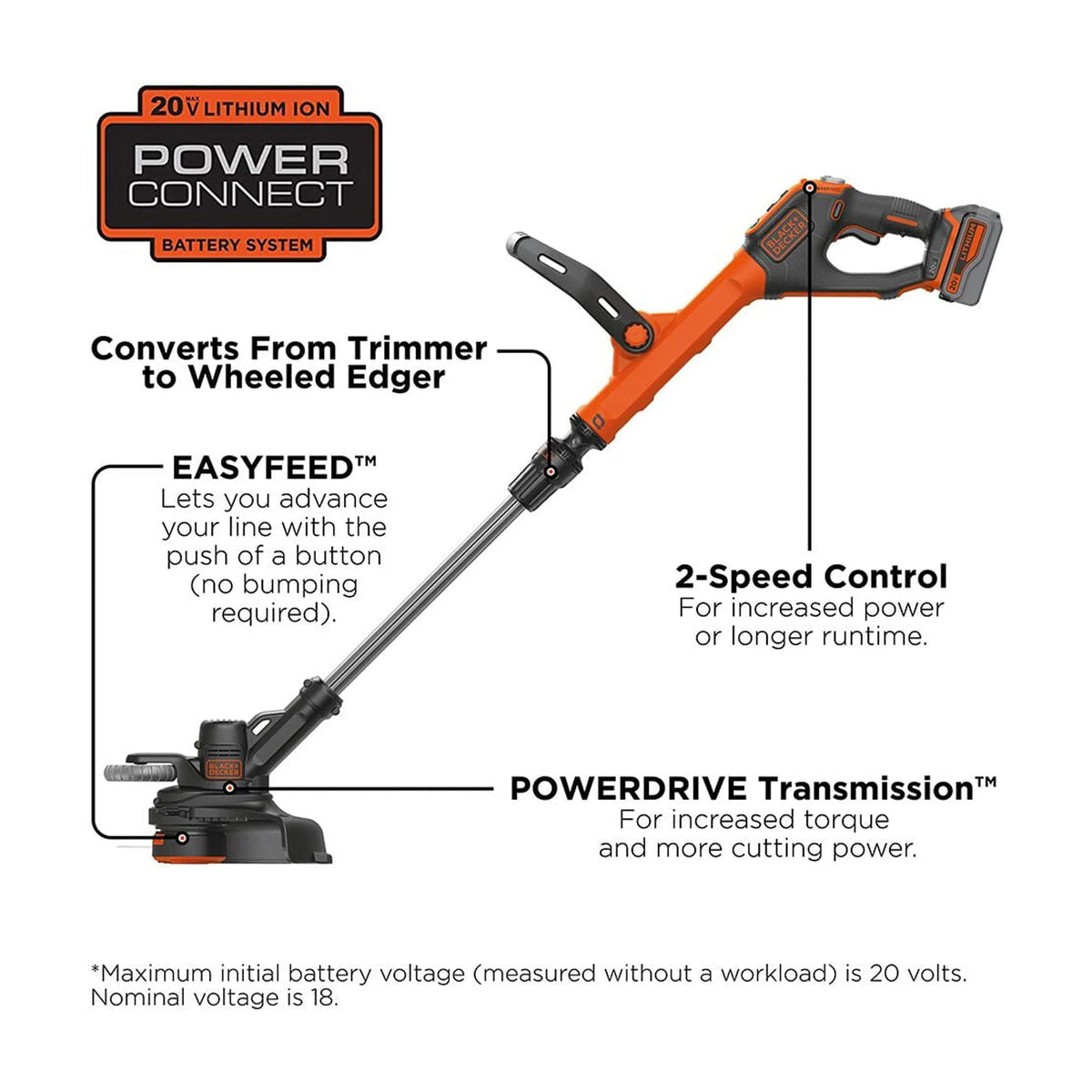 20V MAX Cordless Lithium-Ion 2-Speed 12 in. String Trimmer/Edger Kit X125385