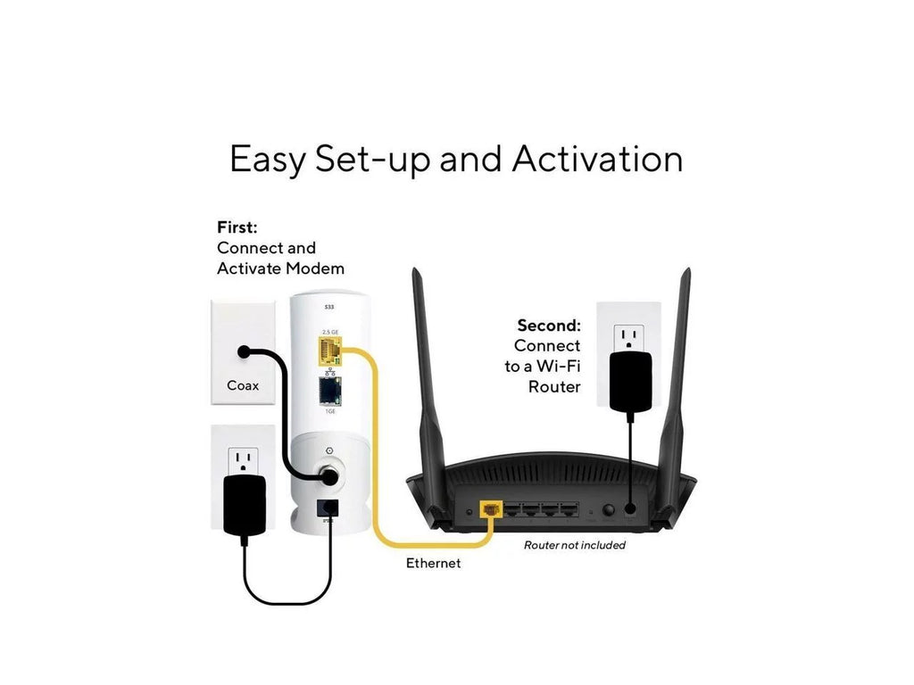 DOCSIS 3.1 Cable Modem K688