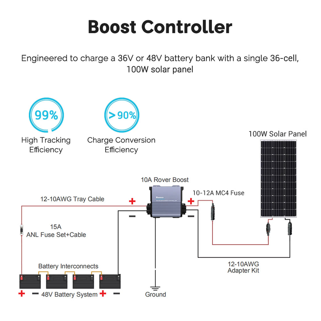 10A MPPT Solar Charge Controller X2032
