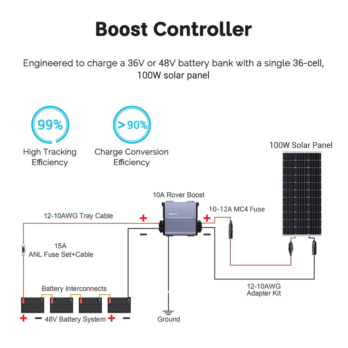 10A MPPT Solar Charge Controller X2032