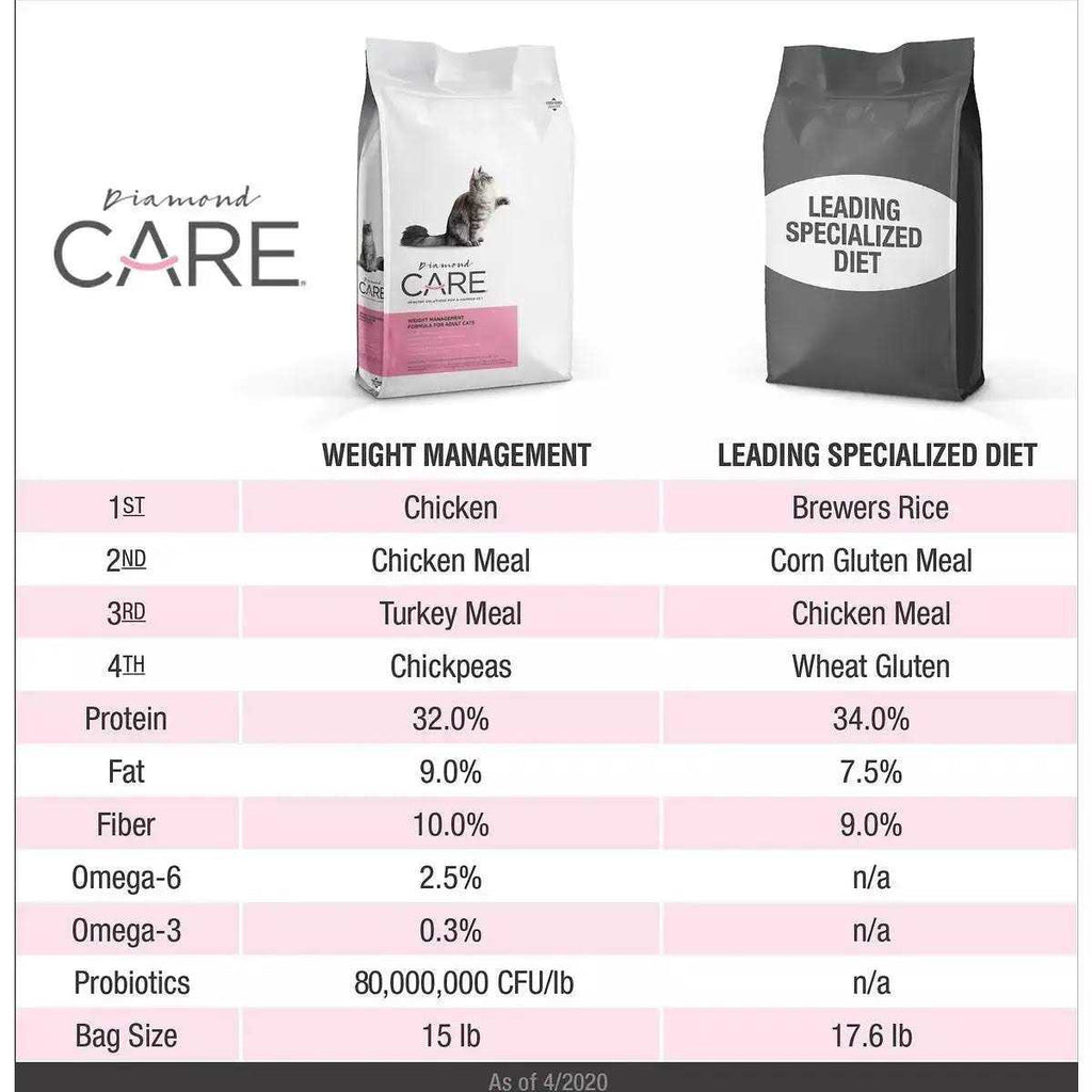 Weight Management Formula Adult Dry Cat Food F351159
