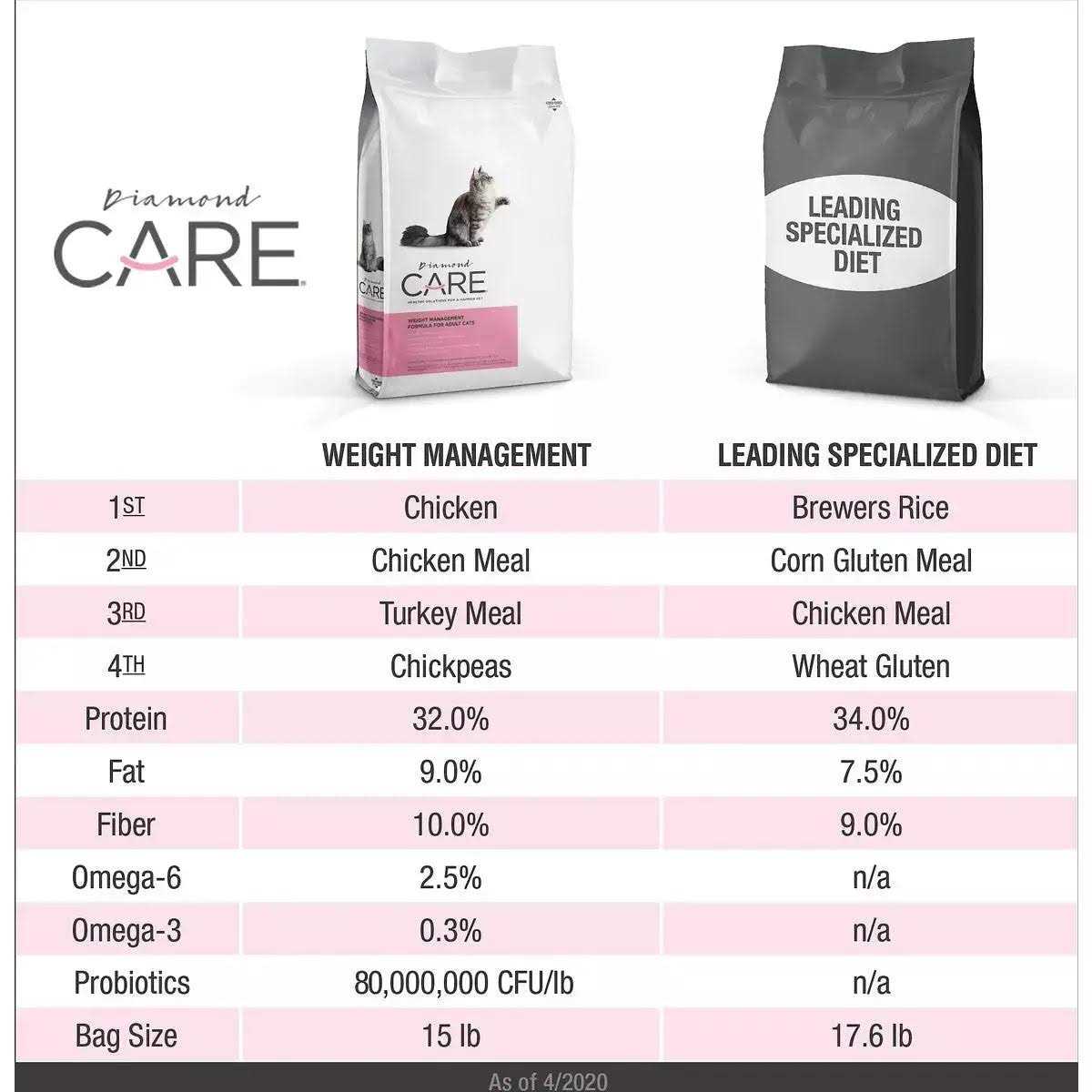 Weight Management Formula Adult Dry Cat Food F351159
