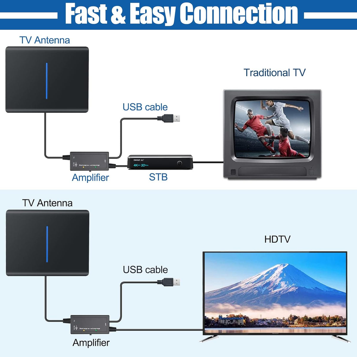 Indoor TV Antenna with 33ft Coax HDTV Cable, Pack of 2 E38433