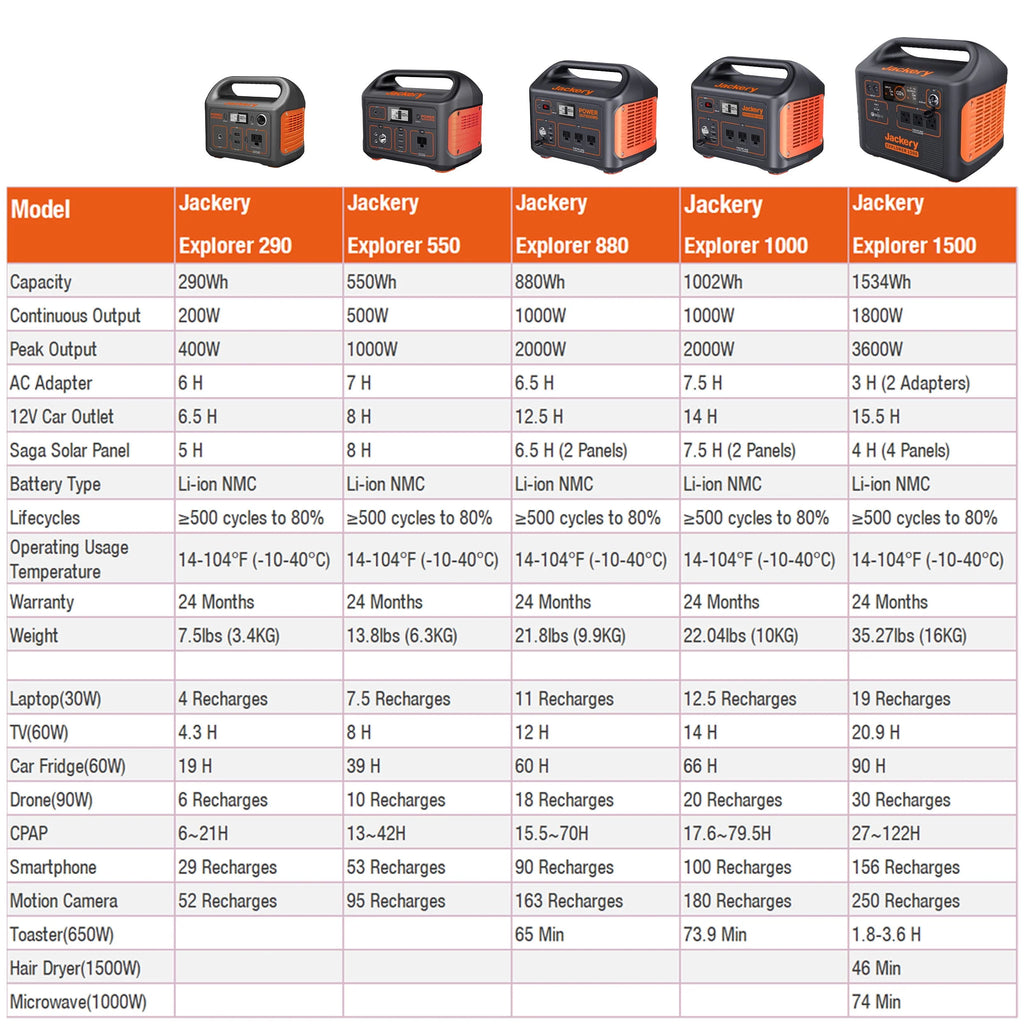 Portable Power Station 500 Watts O56410