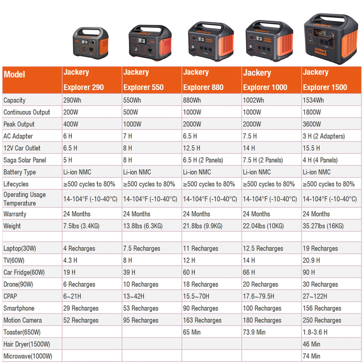 Portable Power Station 500 Watts O56410