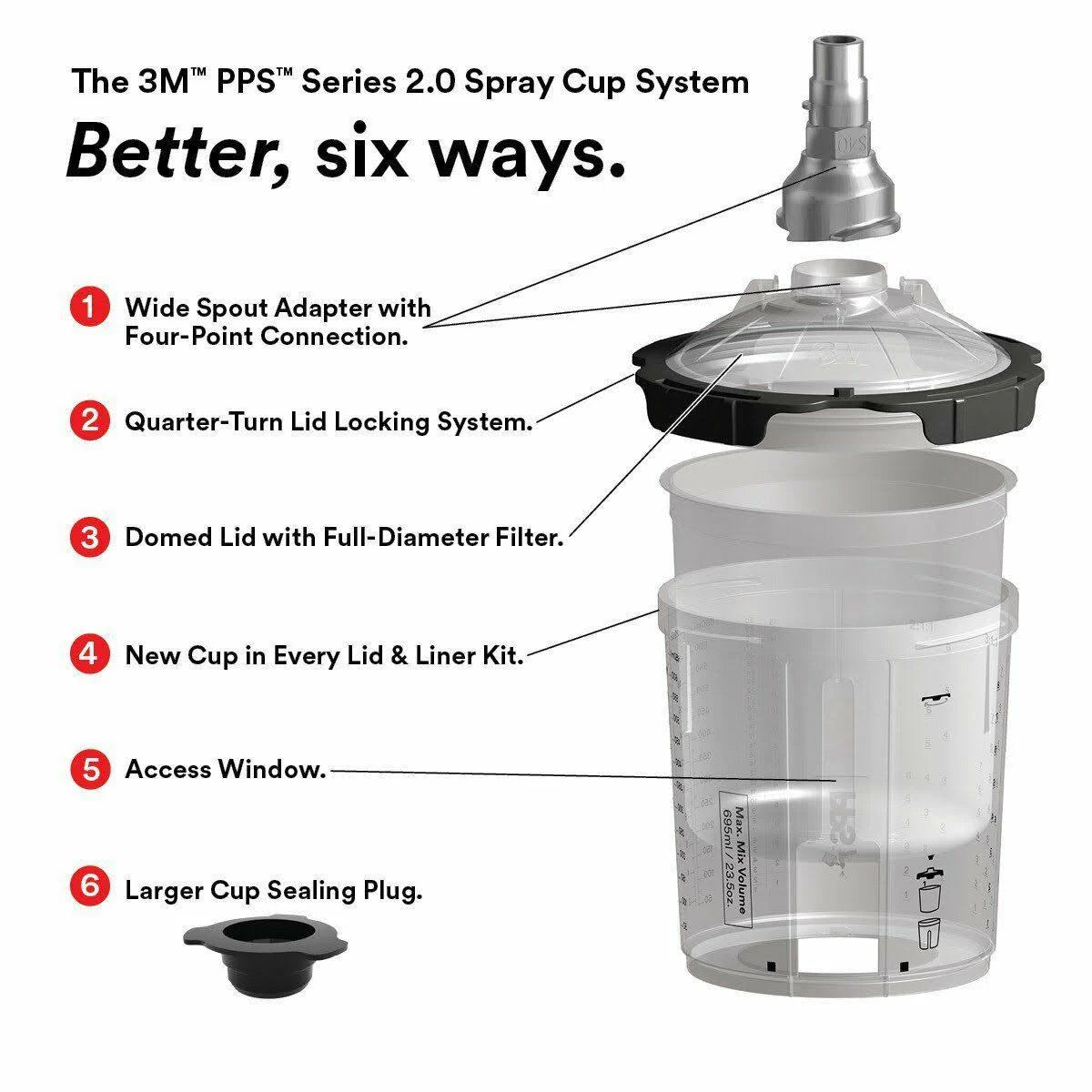 PPS Series 2.0 Spray Cup System Kit, Standard 22 fl oz 650 ml, 200 Micron Filter Y342363