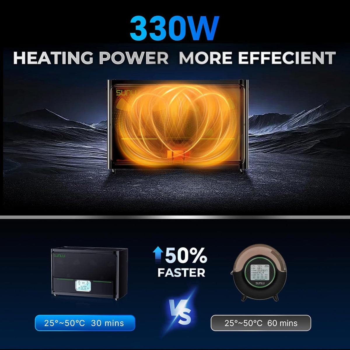 4 Spool Filament Dryer with Auto Humidity Control and PTC Heater E8939