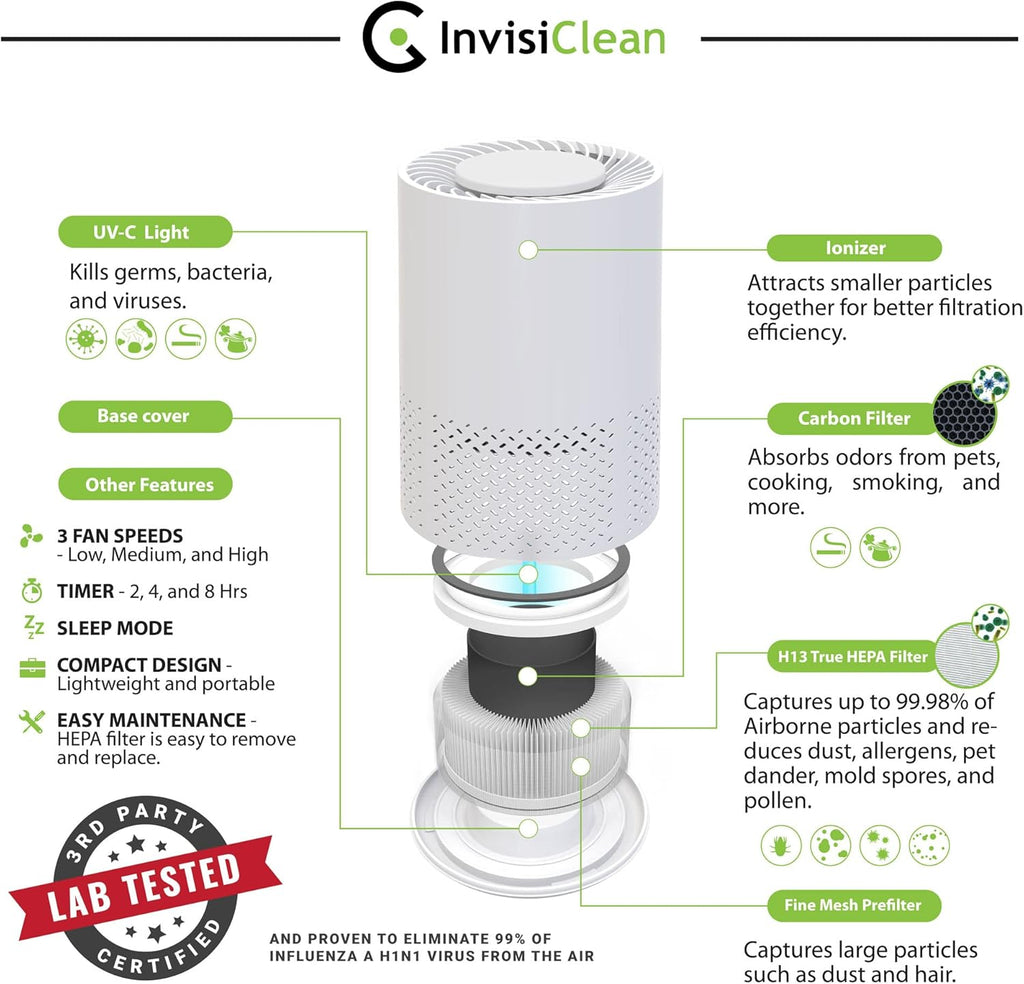 5 in 1 Air Purifier with H13 True HEPA, UV Light, Ionizer, Carbon Filter, Prefilter, Pack of 2 K51473