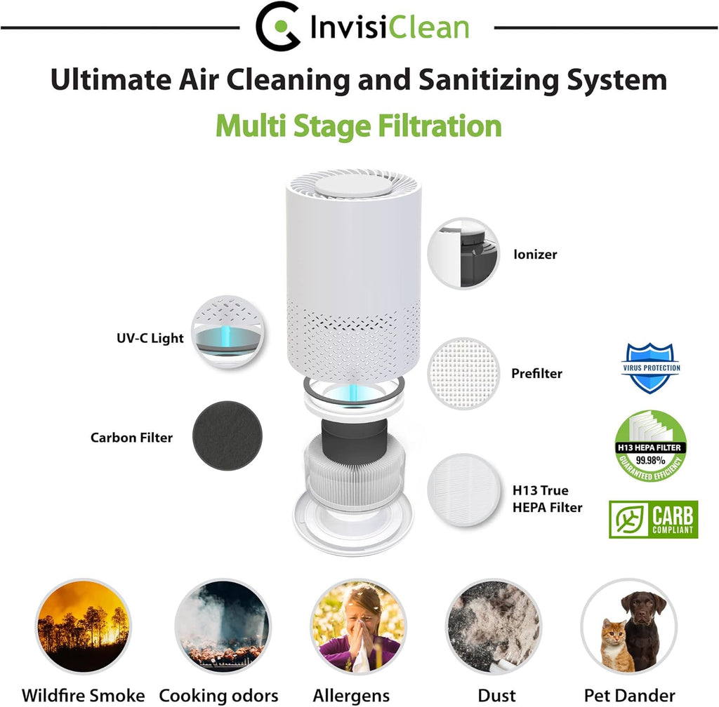 5 in 1 Air Purifier with H13 True HEPA, UV Light, Ionizer, Carbon Filter, Prefilter, Pack of 2 K51473