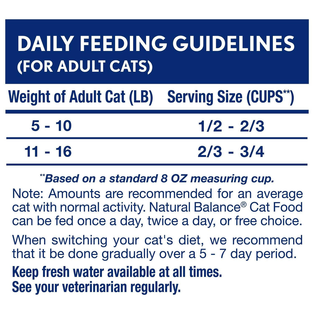 Chicken & Salmon Meal Dry Cat Food L15259