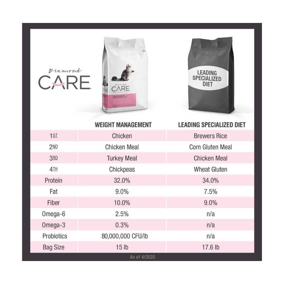 Weight Management Formula Adult Dry Cat Food F351159