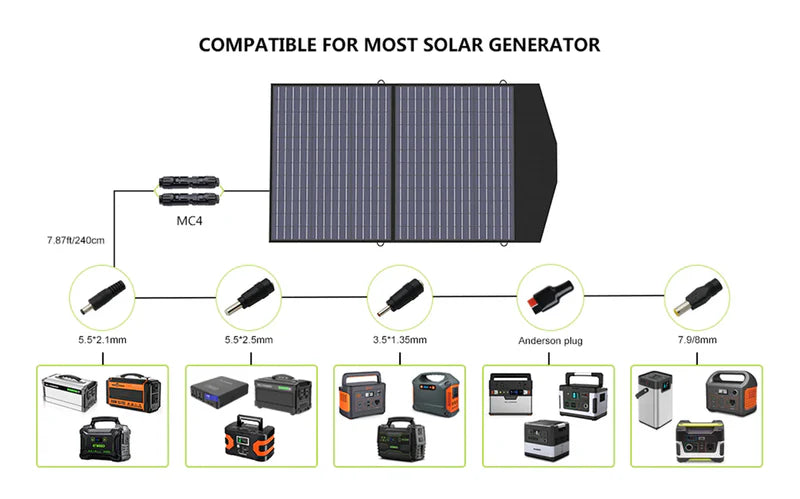 Solar Generator Kit 4000W with 100W Solar Panel M793248
