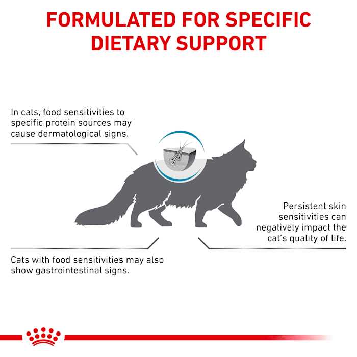 Hypoallergenic Hydrolized Protein Cat Dry Food C573