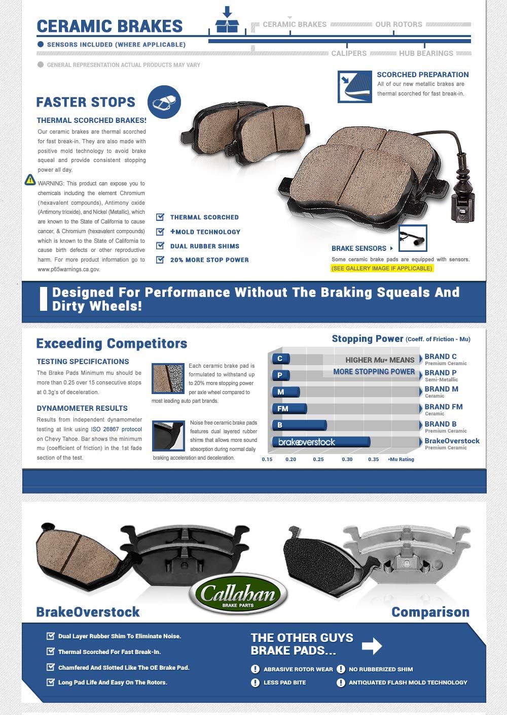 Premium OE 5 Lug Rotors + Ceramic Brake Pads + Clips Z272