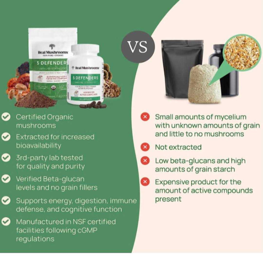 Organic Mushroom Blend R209
