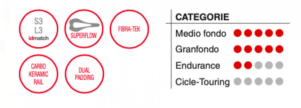 Carbonio Superflow Saddle B17173