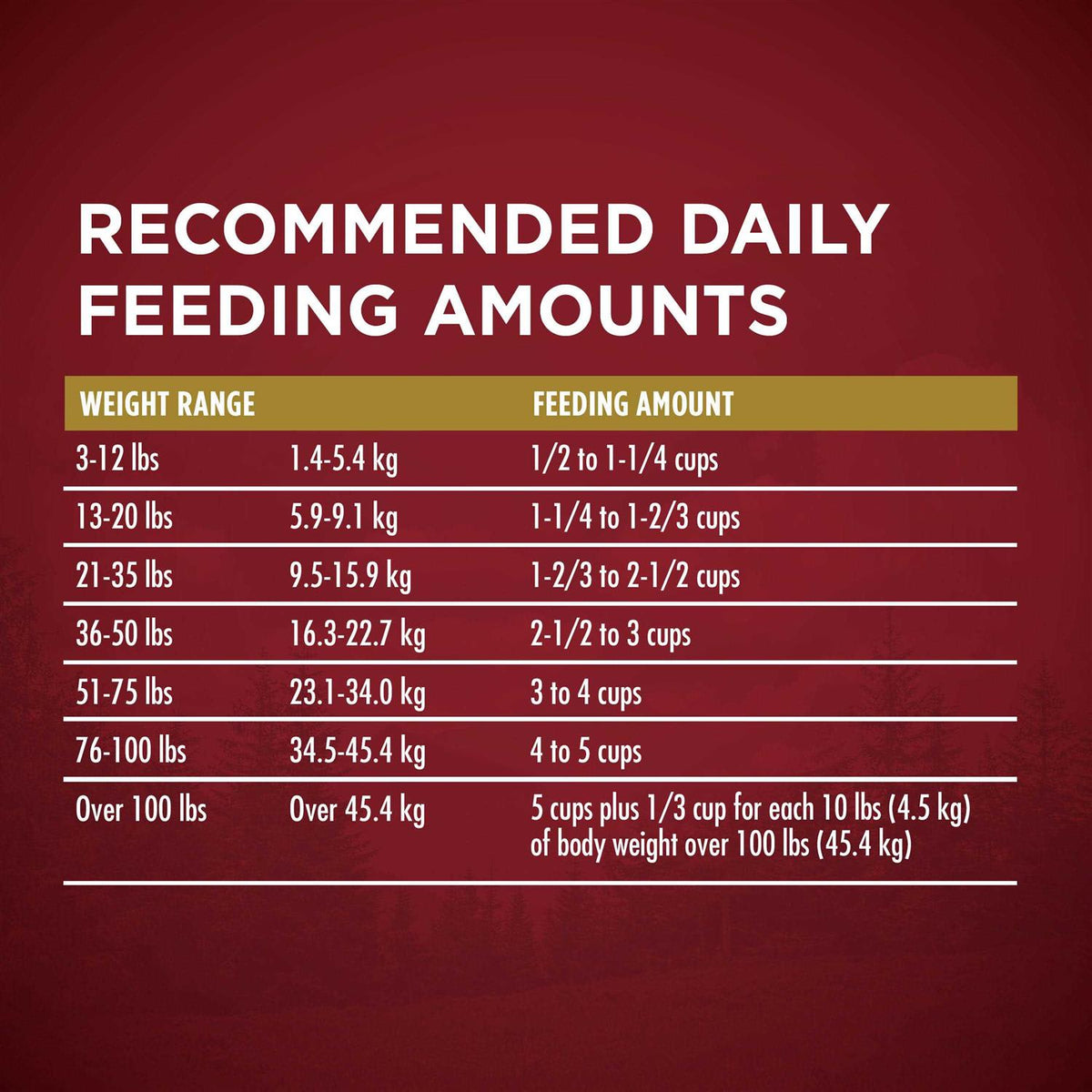Turkey and Venison Dry Dog Food A6958