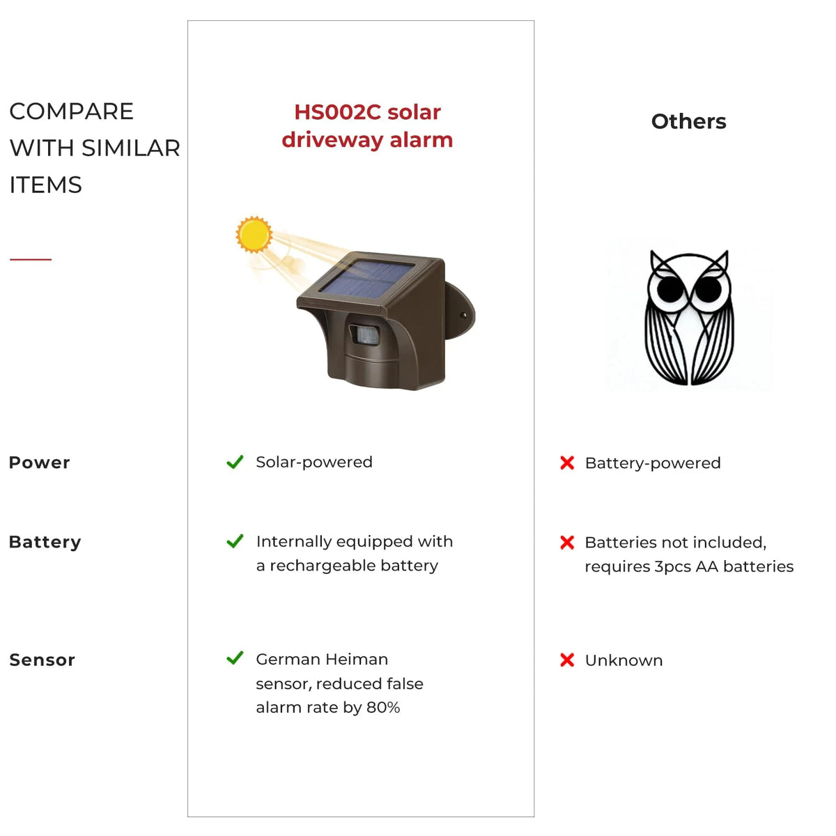 Solar Wireless Driveway Alarm Outdoor D663707