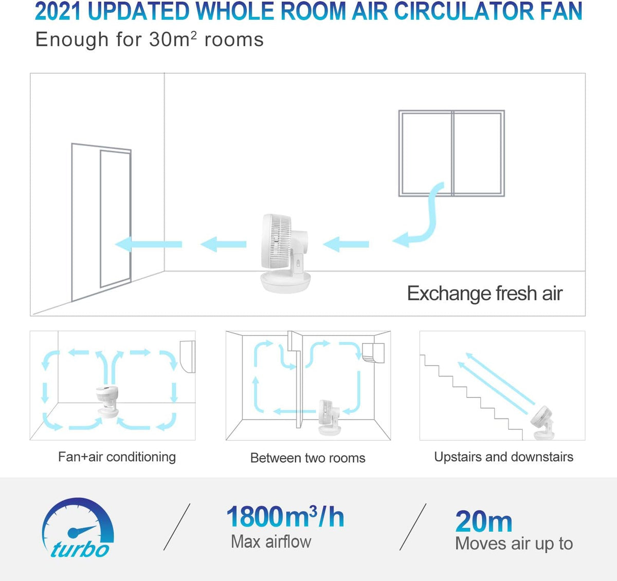 Quiet Air Circulator Fan DC Motor Desk Fan Auto Oscillating Fan With Remote 8 Speeds, 3 Modes, 8H Timer Cooling Table Fan N7262