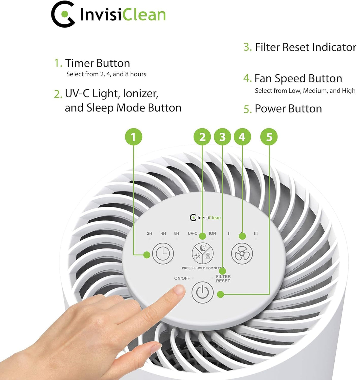 5 in 1 Air Purifier with H13 True HEPA, UV Light, Ionizer, Carbon Filter, Prefilter, Pack of 2 K51473